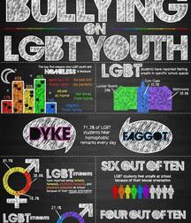 LGBT AGAINT HATE 59f261ac148ef.jpg