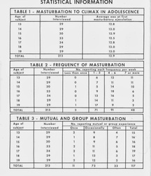 Teen-Age Masturbation - Vintage Publication 5f04eed61f17b.jpeg
